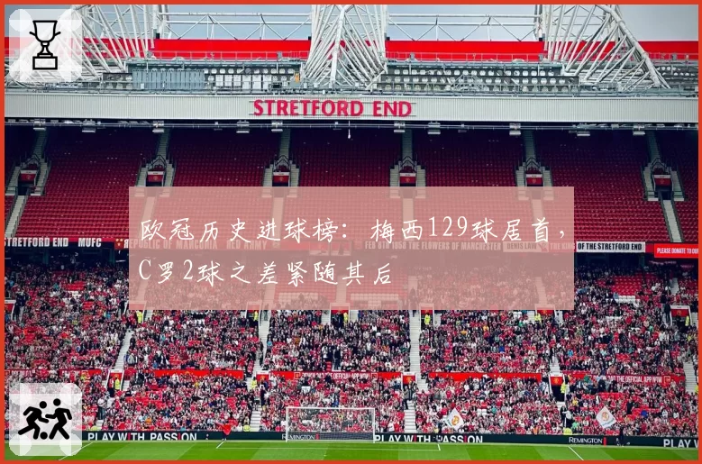 欧冠历史进球榜：梅西129球居首，C罗2球之差紧随其后